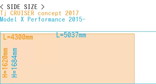 #Tj CRUISER concept 2017 + Model X Performance 2015-